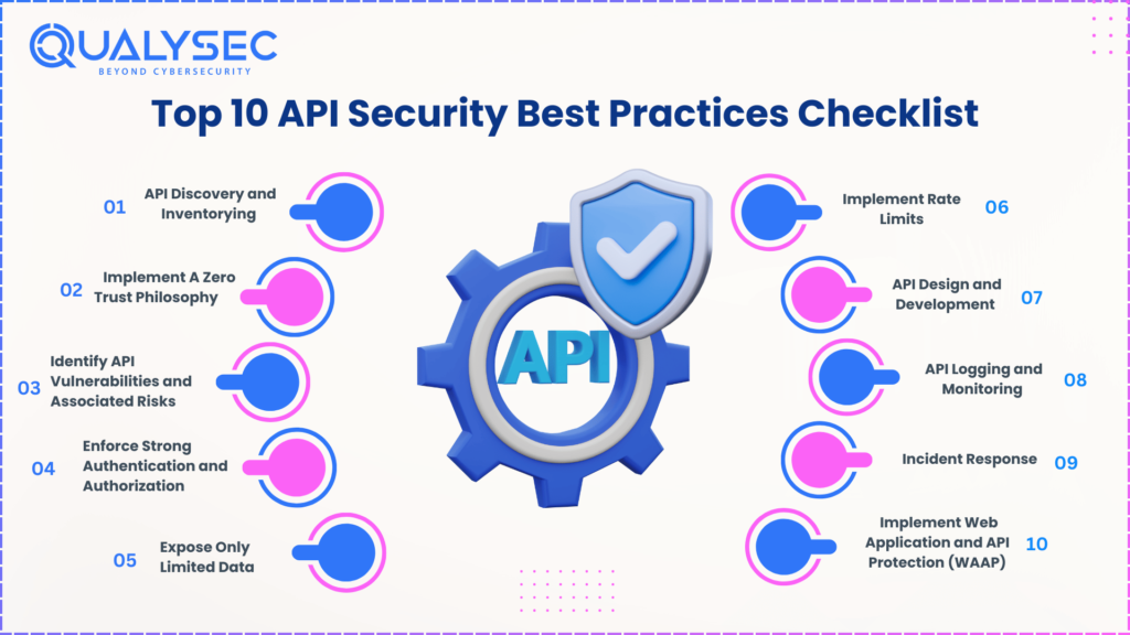 Conclusion - visual representation