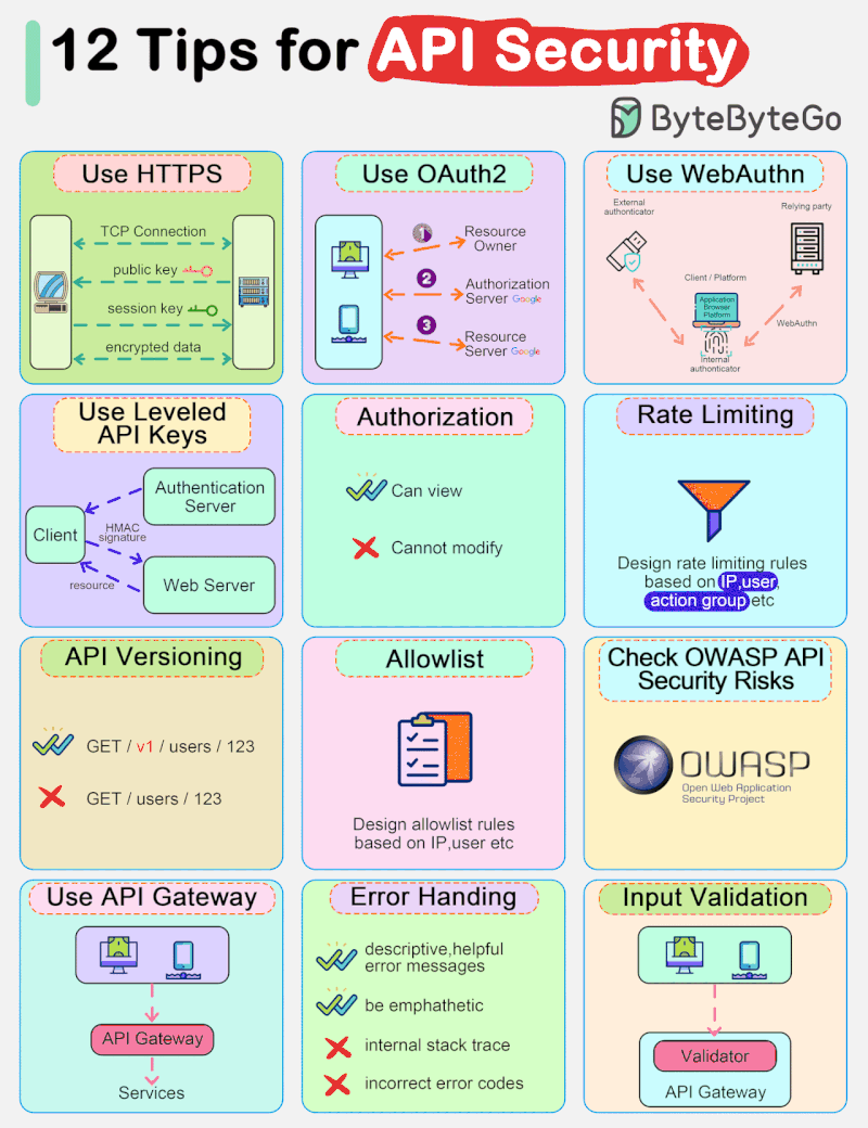 Real-World Impact of Exposed API Keys - visual representation