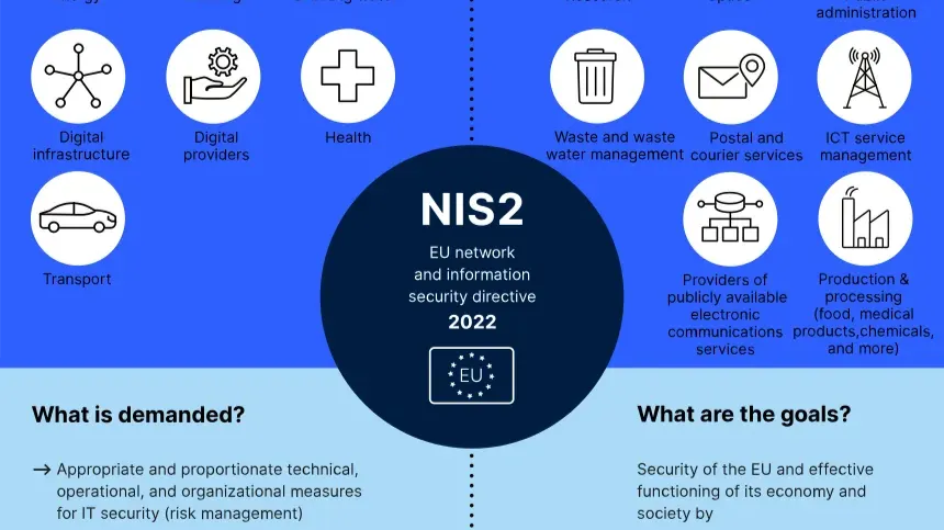 Best Practices for Securing API Keys - visual representation