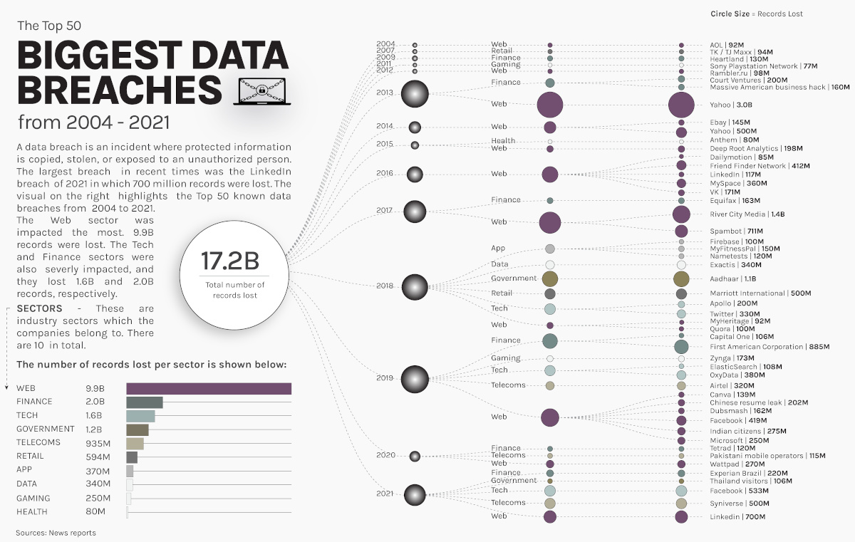 The Risks of Unsupervised AI Tools - contextual illustration