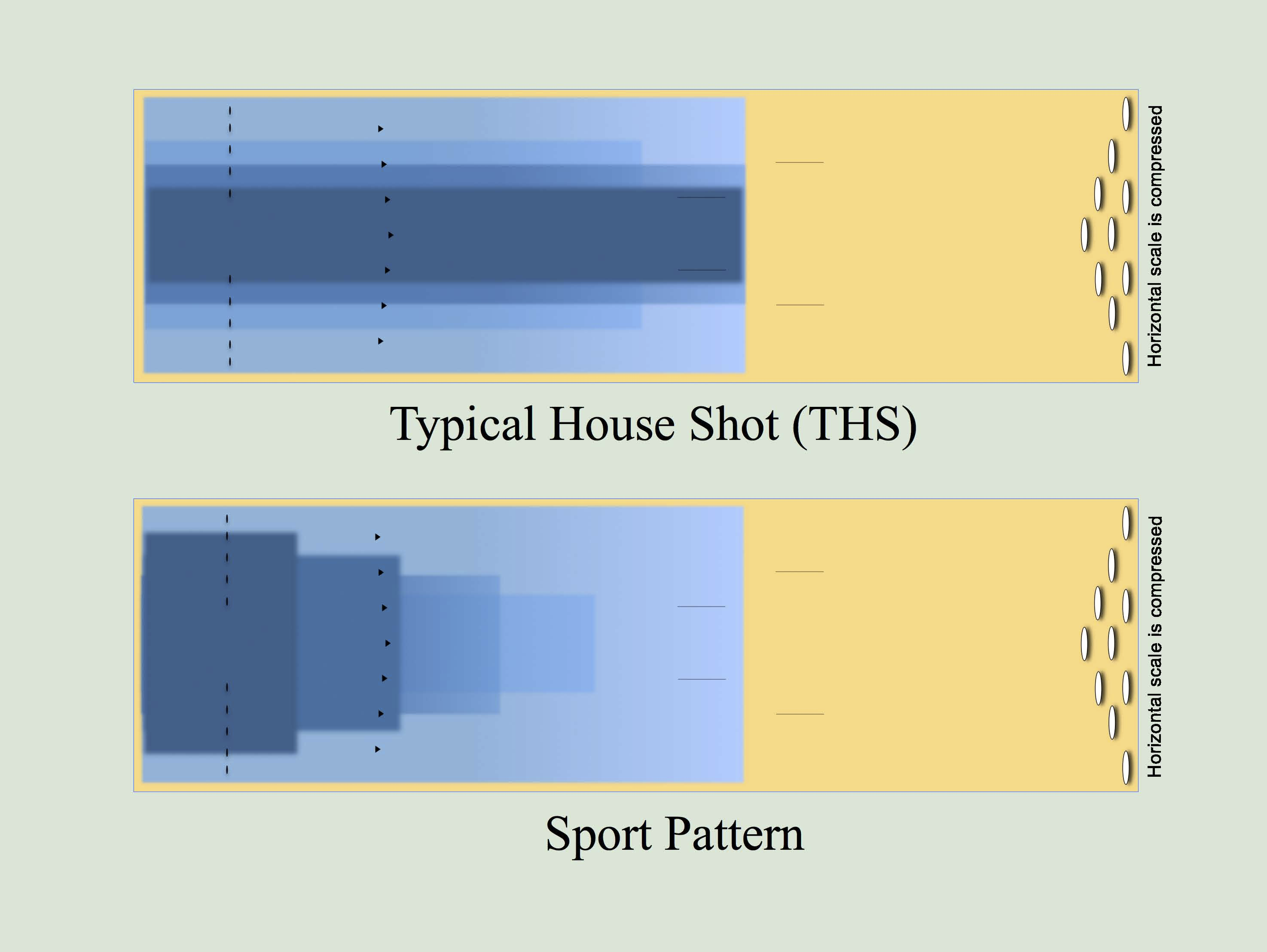TL; DR - visual representation