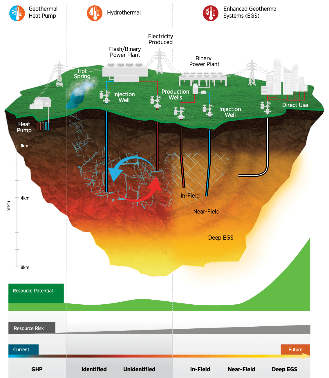 Why Traditional Geothermal Companies Missed This Opportunity - visual representation