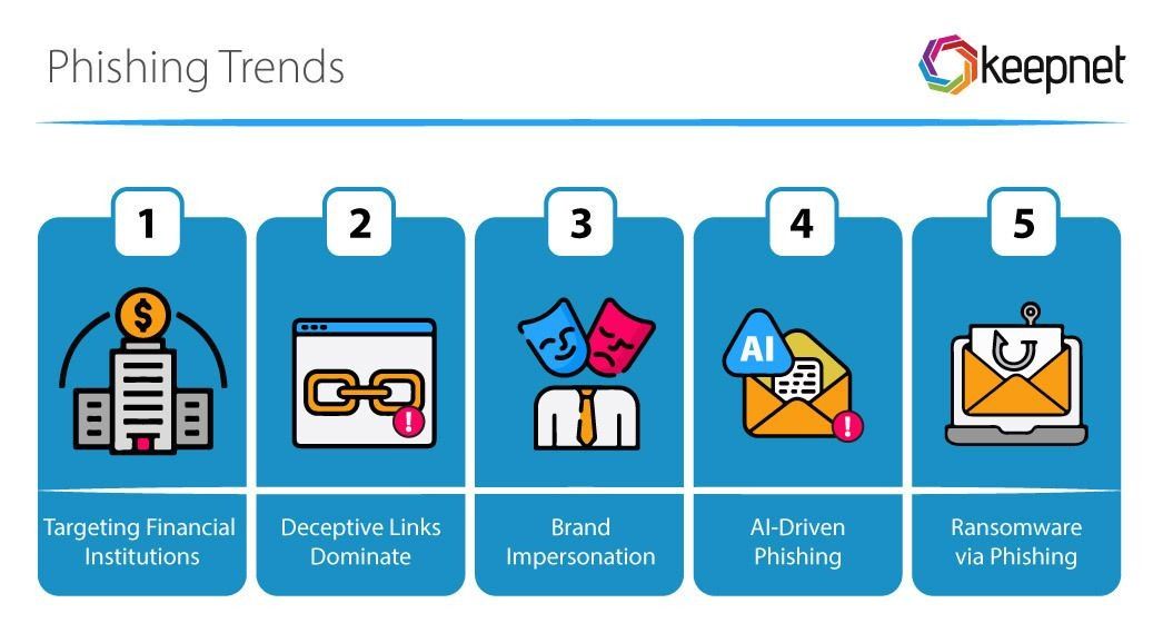 Future Trends in Typosquatting - contextual illustration