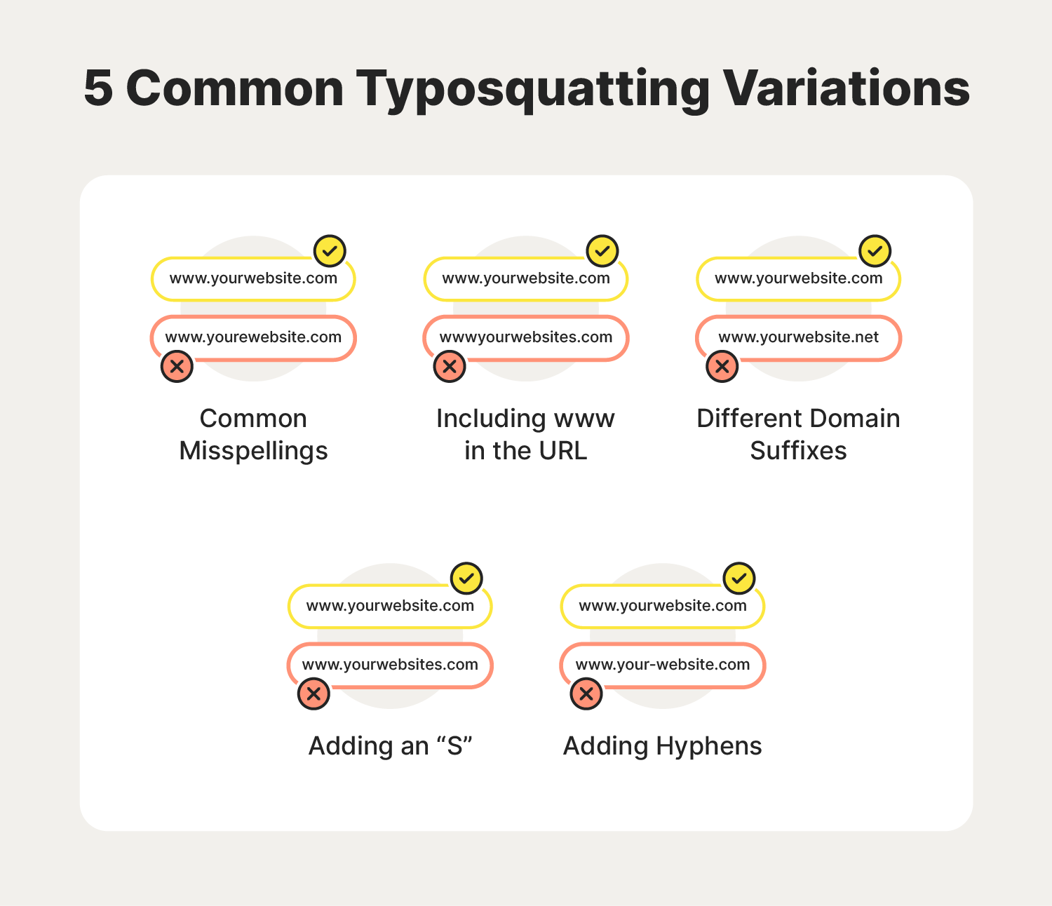 Understanding Typosquatting - visual representation