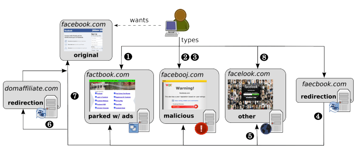 The Impact on VPNs - visual representation