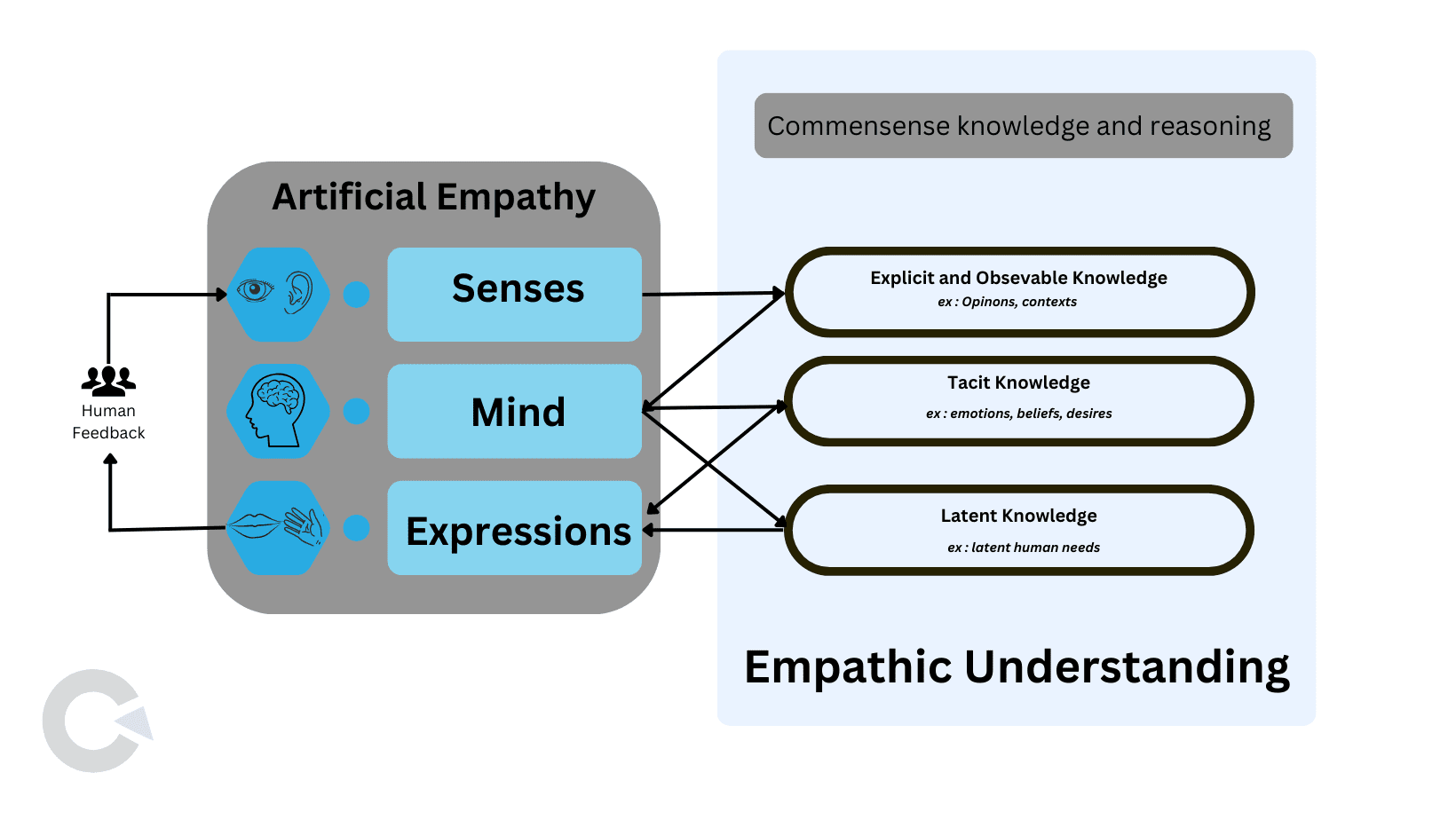 Introduction - visual representation