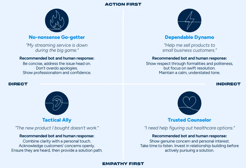 Common Pitfalls and How to Avoid Them - contextual illustration