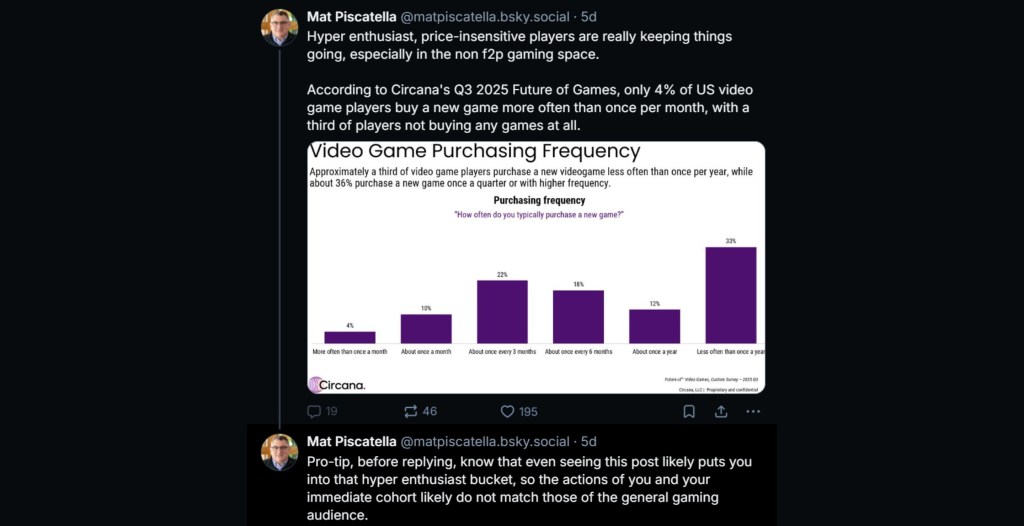 The Impact on Game Preservation - visual representation