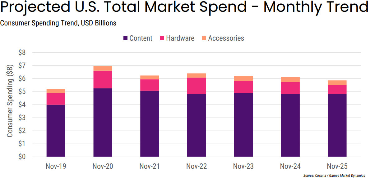 The Future of Physical Game Retail - visual representation