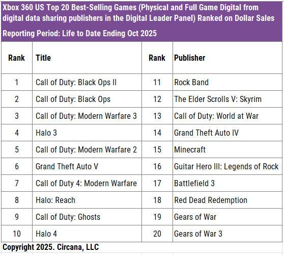 Real Examples: Games That Sold One Copy - visual representation