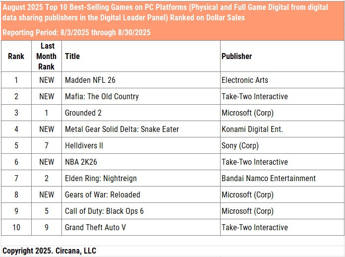 The Data's Limitations: What Circana Data Doesn't Tell Us - visual representation