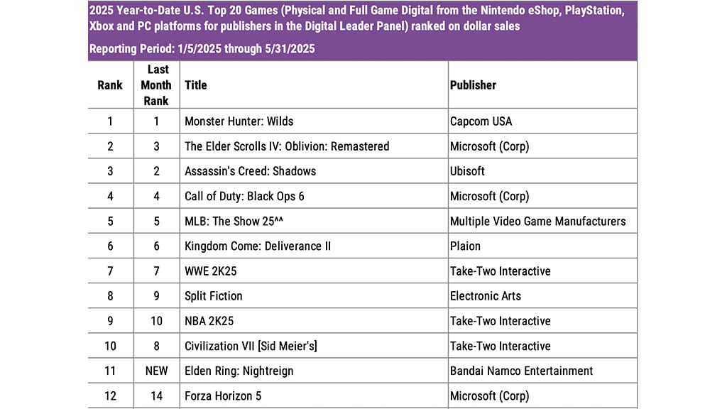 The Scale of the Long Tail: 1,000+ Games Selling Single Digits Annually - visual representation