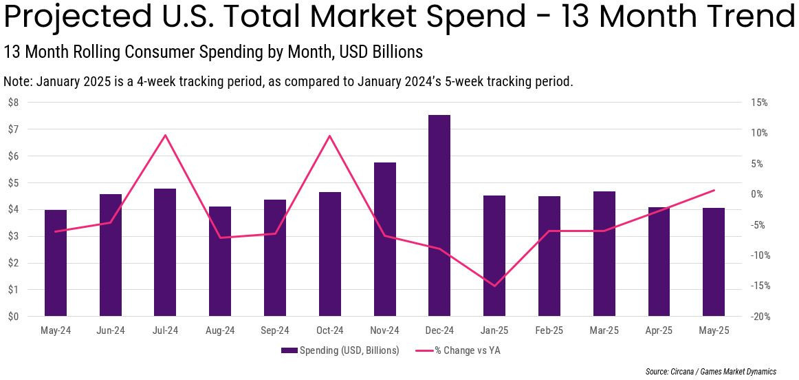 Historical Context: How We Got Here - visual representation