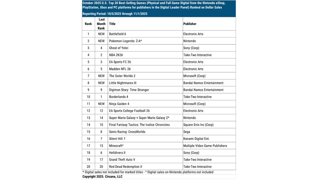 The Data Collection Infrastructure Behind the Scenes - visual representation