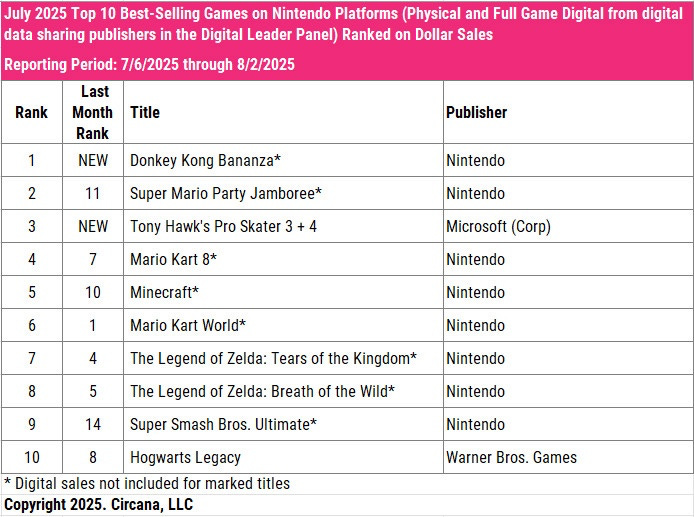 What Single-Copy Sales Reveal About Consumer Behavior - visual representation