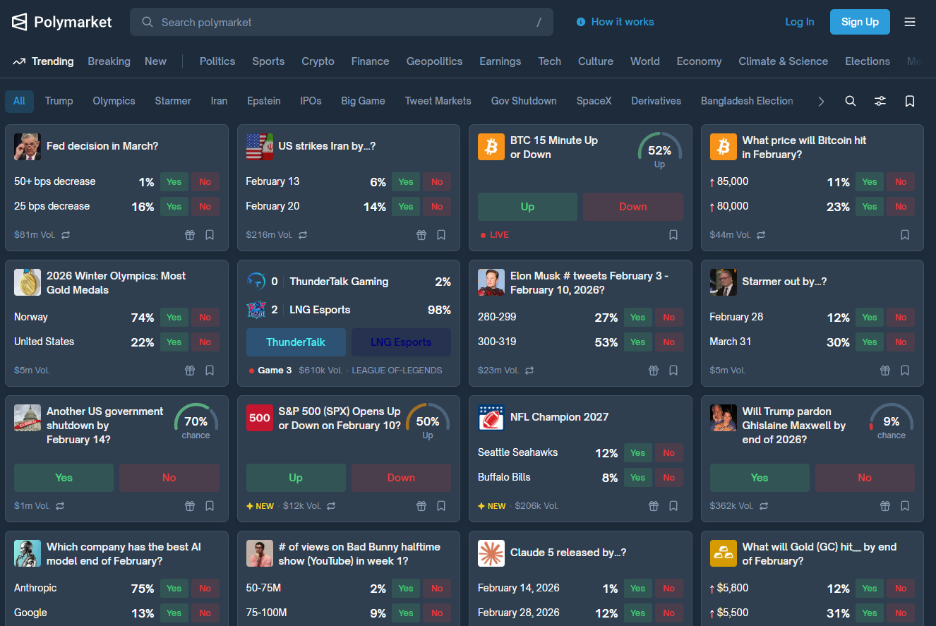 Conclusion - visual representation