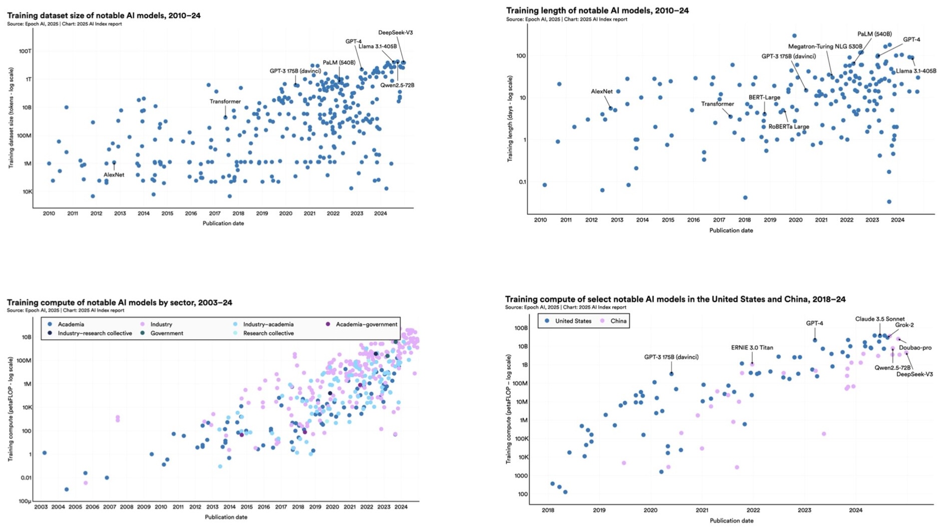 The Copyright and Training Data Wars Continued - visual representation