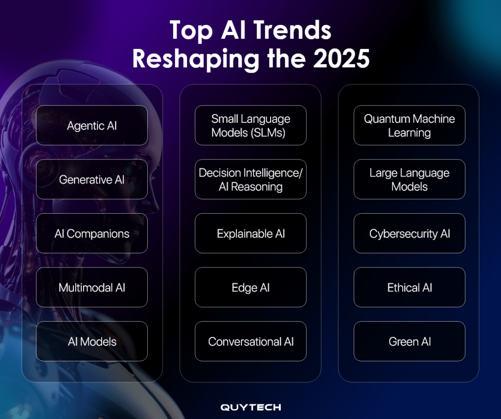 What Gets Built Next: The 2026 Preview - visual representation