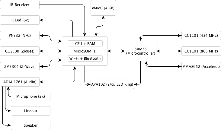 Technical Details and Specifications - contextual illustration