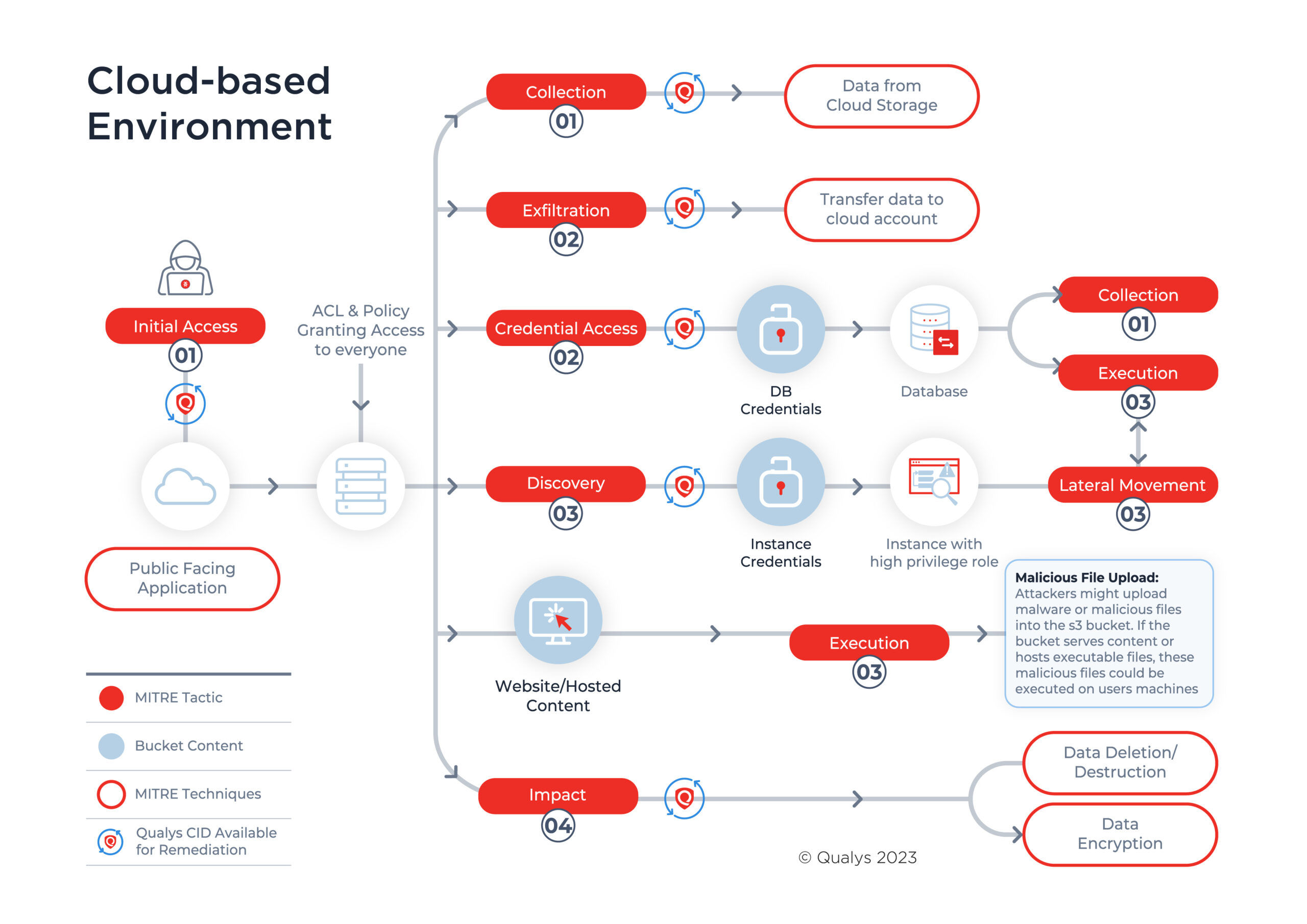 Understanding the Breach - contextual illustration