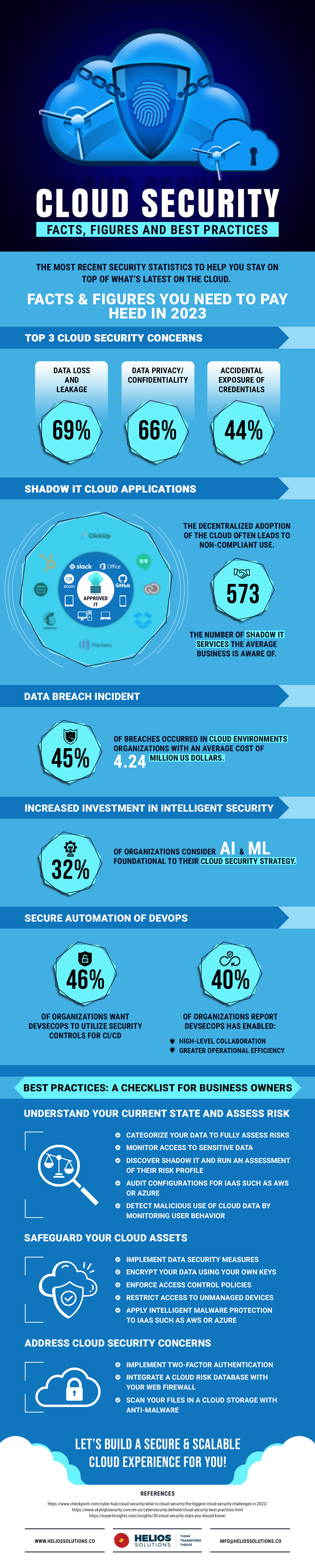 Practical Steps to Secure Data in the Cloud - contextual illustration