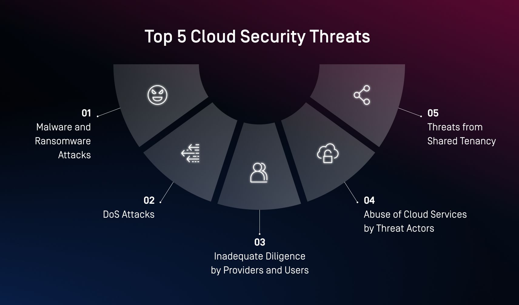 Common Pitfalls in Cloud Security - contextual illustration