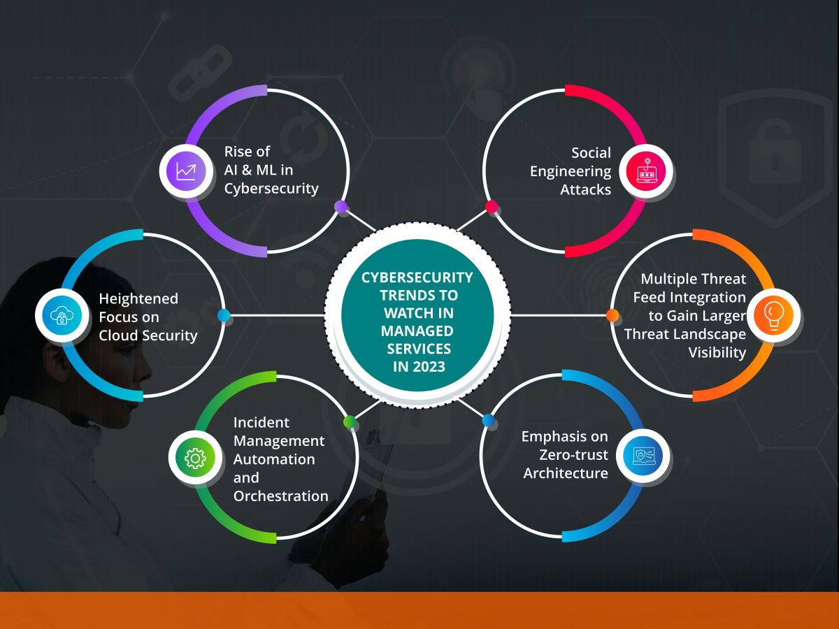 Future Trends in Data Security - contextual illustration