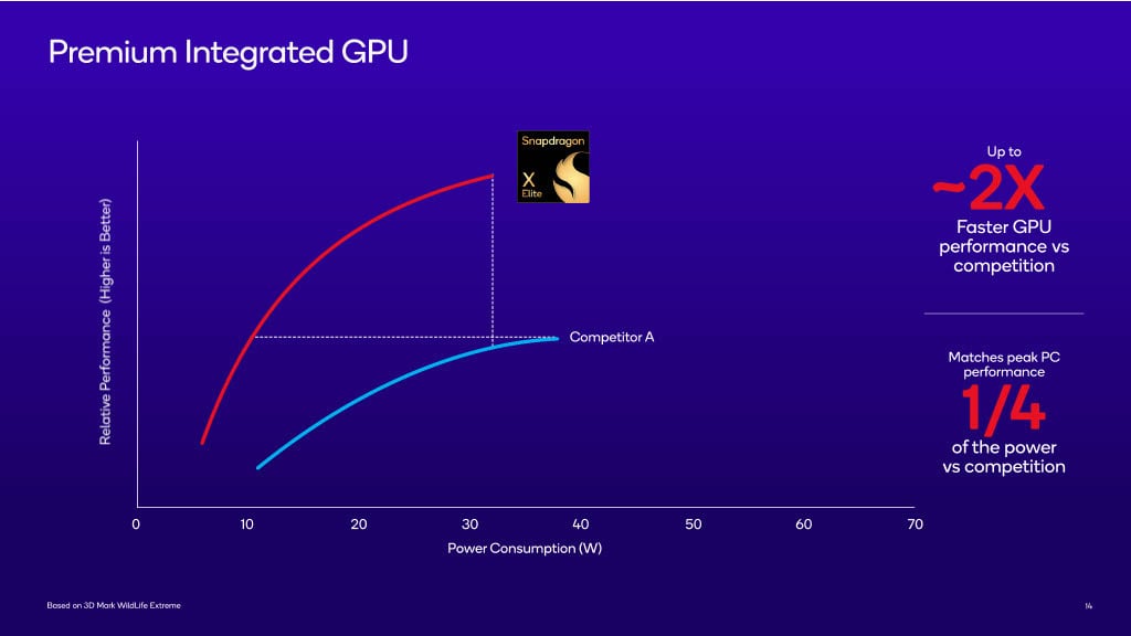 The Omni Book 5 vs. Mac Book Neo: A Detailed Comparison - visual representation