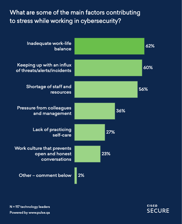 TL; DR - visual representation