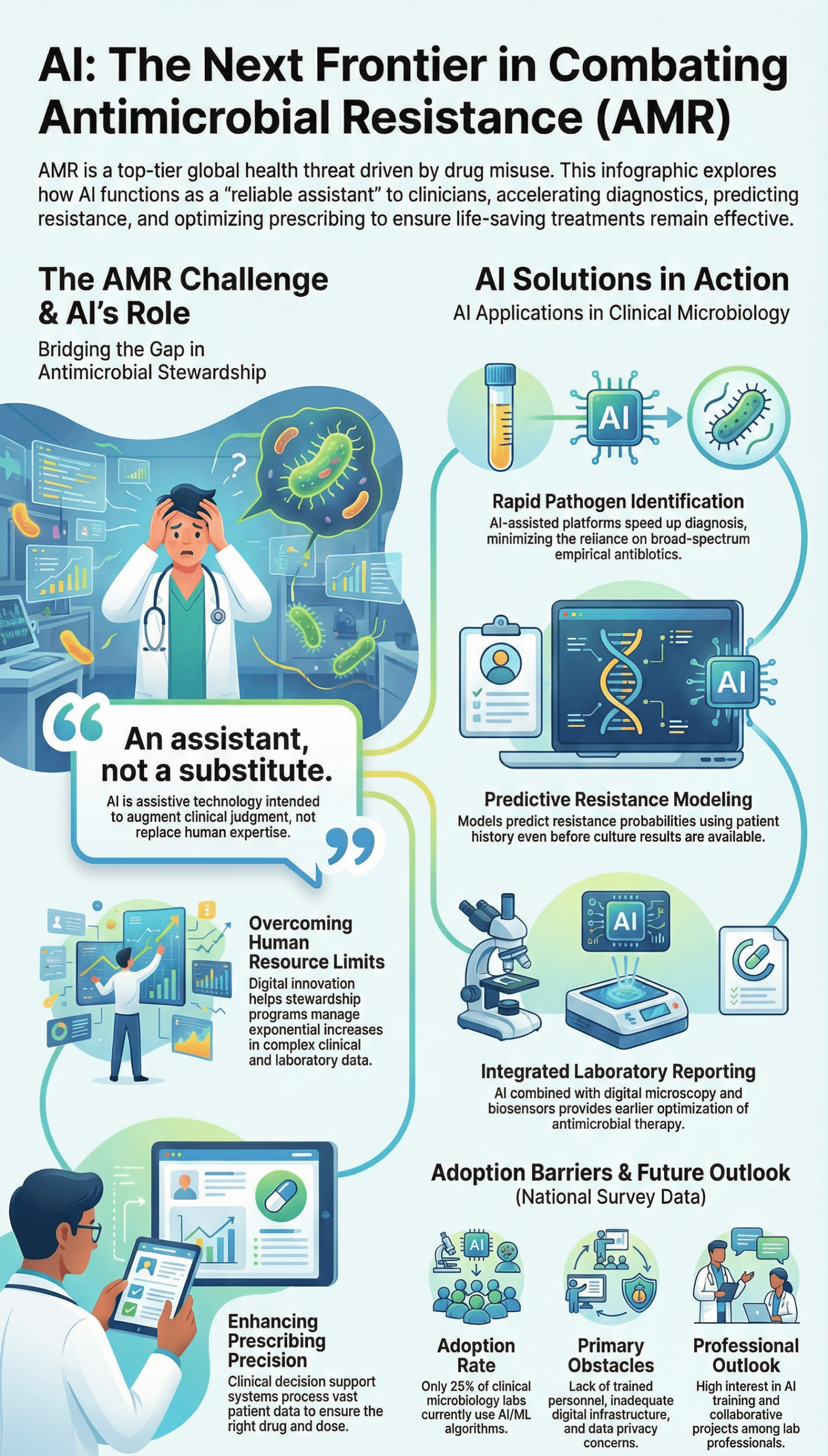 TL; DR - visual representation