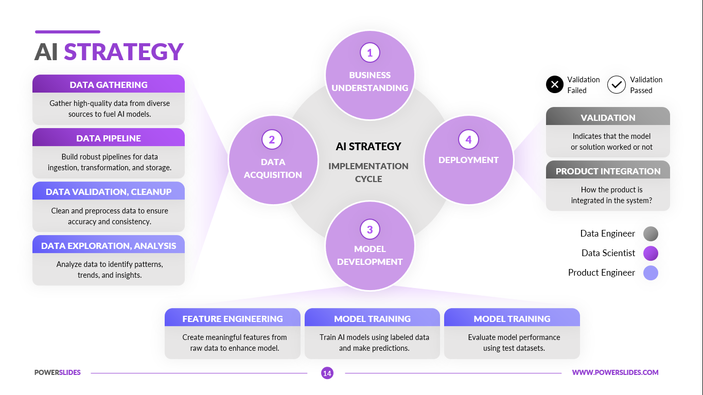 Strategic Implementation of AI - contextual illustration