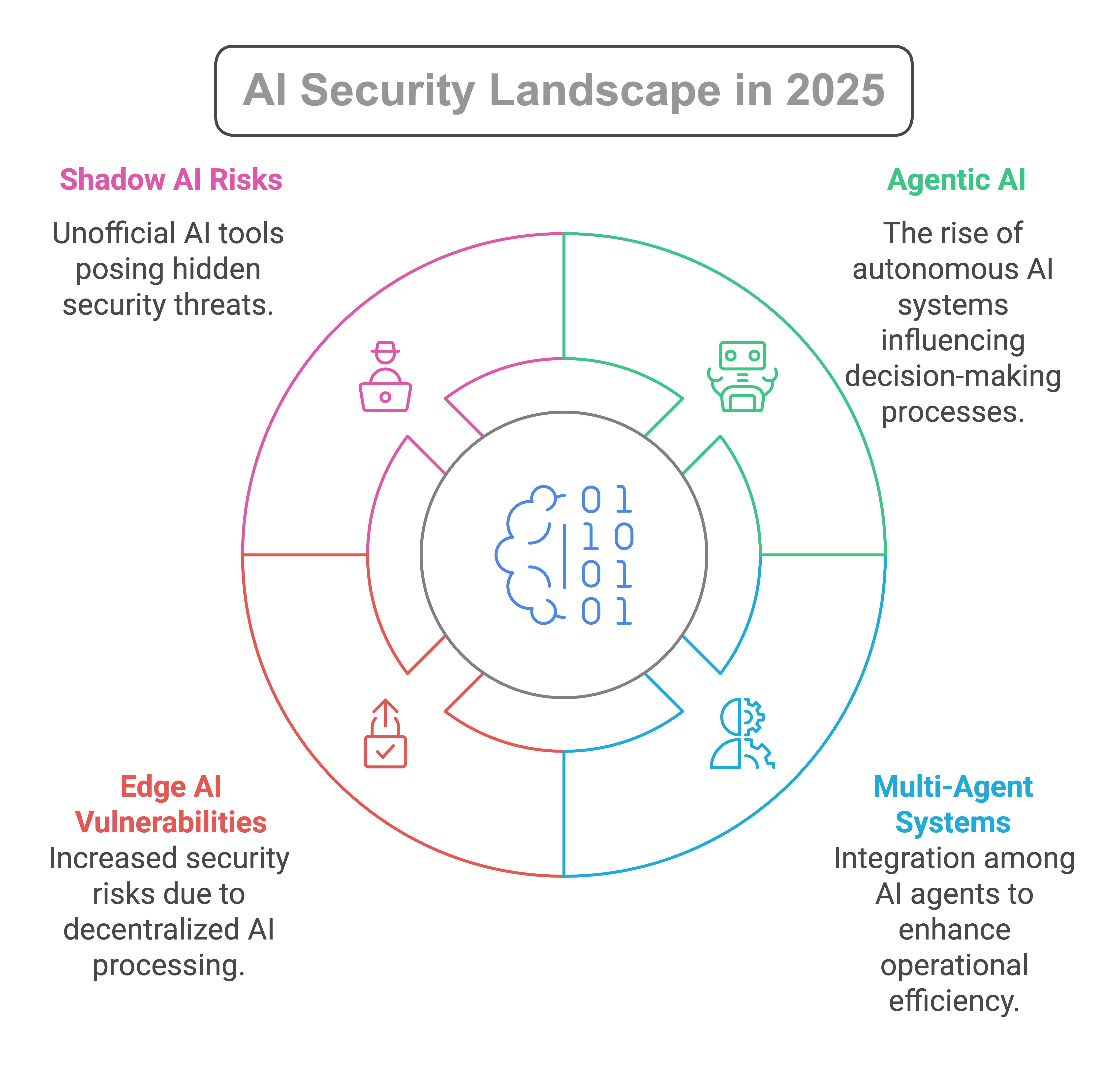 FAQ - visual representation
