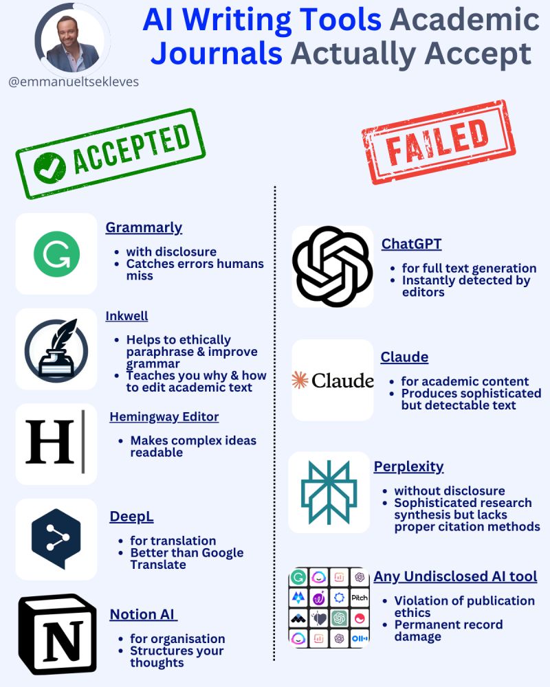Practical Implementation: Making the Most of 'Expert Review' - visual representation