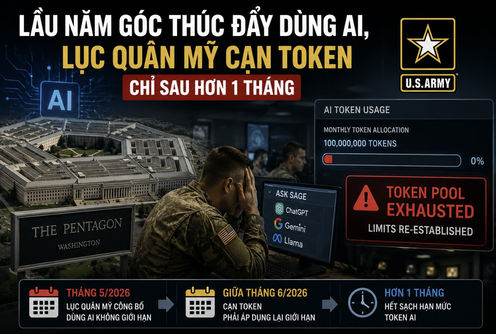The US Army's Experience - contextual illustration