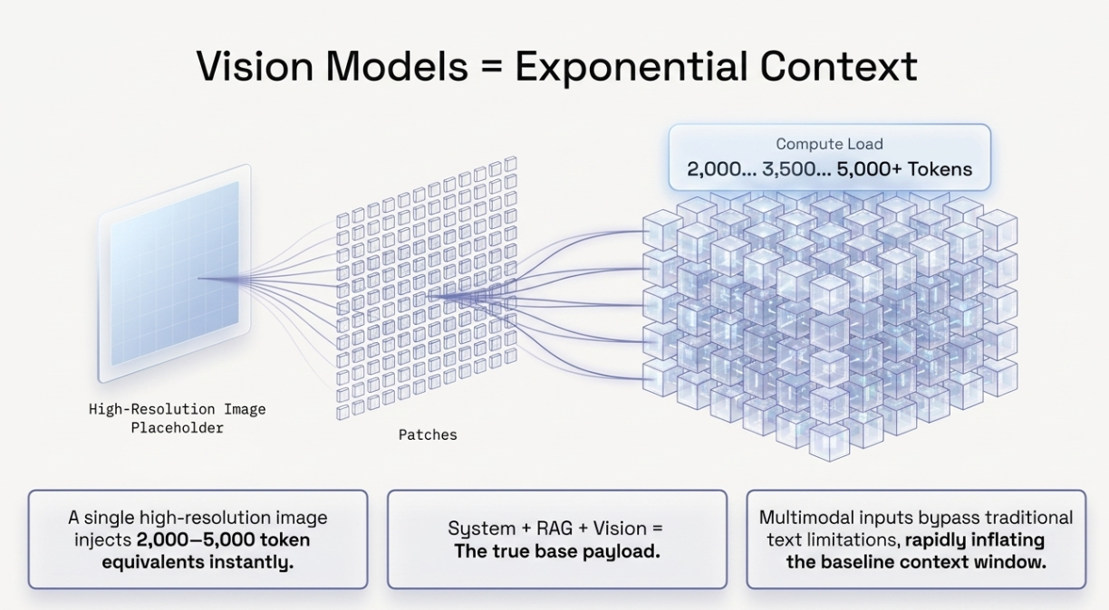 The Concept of AI Tokens - contextual illustration