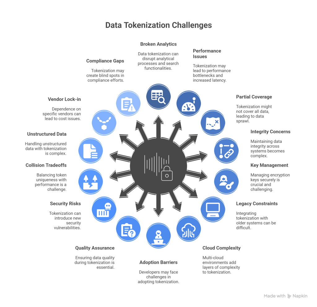 Technical Challenges in AI Token Management - contextual illustration