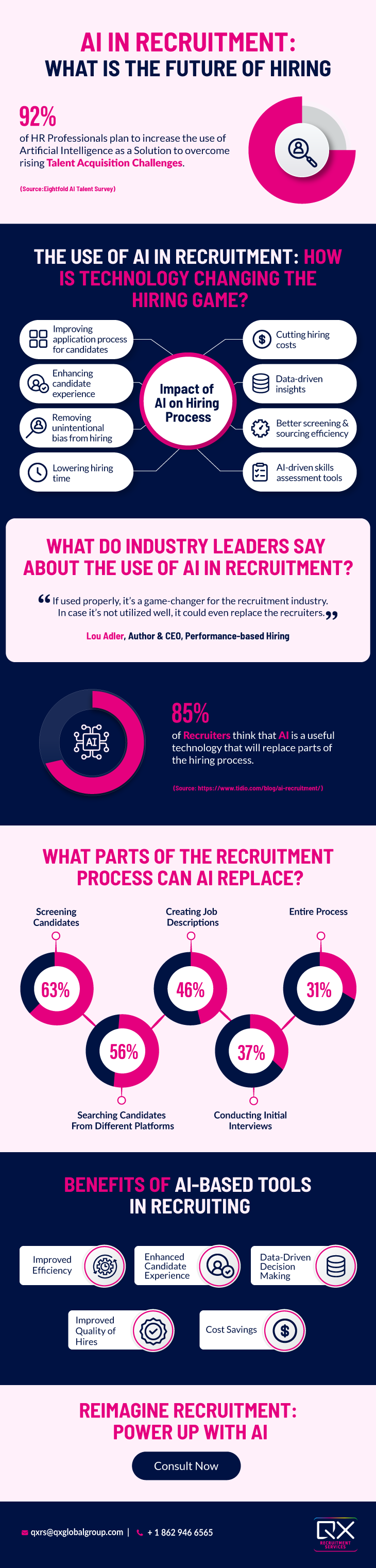 Future Trends in AI Hiring - contextual illustration