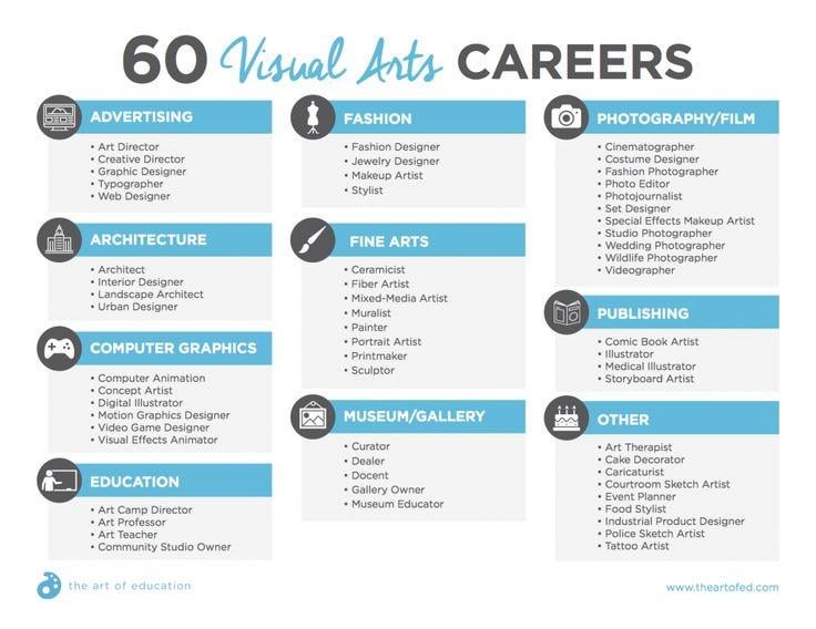 The Future of Artistic Careers - contextual illustration
