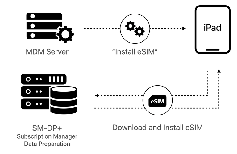 Technical Details and Best Practices - contextual illustration