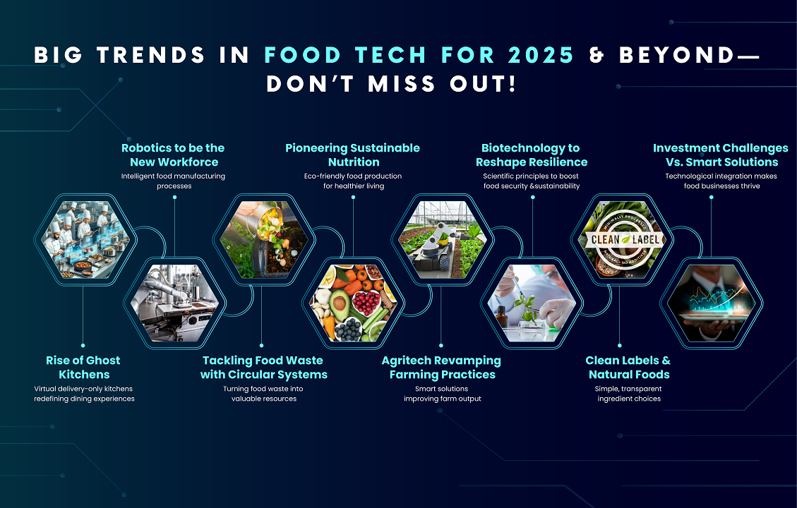 Future Trends in Salad Chain Safety - contextual illustration