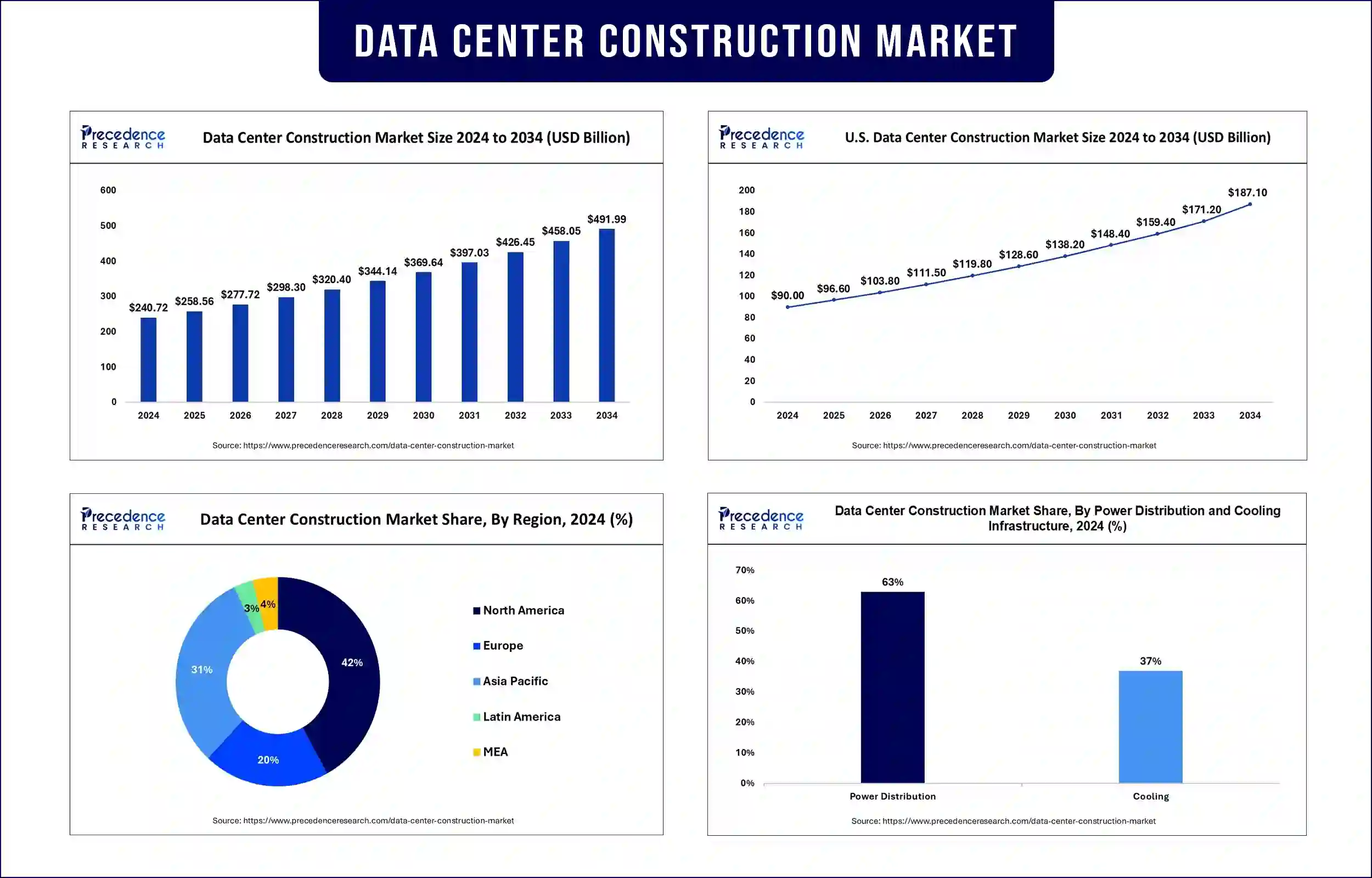 Future Trends in Data Center Construction - visual representation