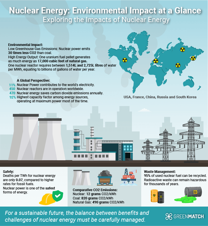 Environmental Impact - contextual illustration