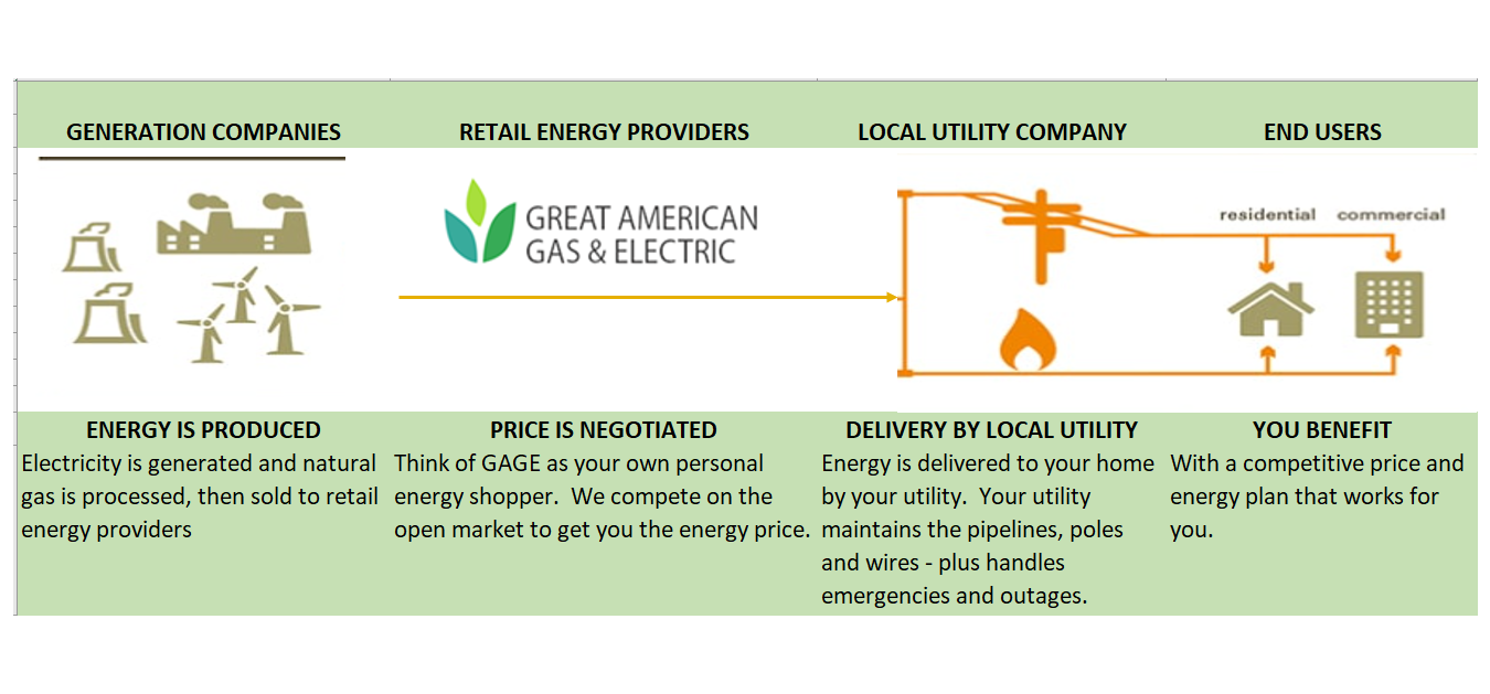 Energy Sector Adjustments - contextual illustration