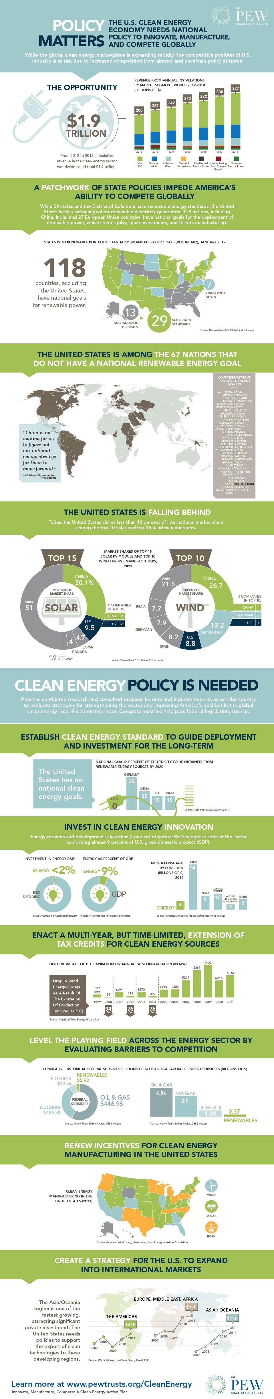 Policy Recommendations - contextual illustration