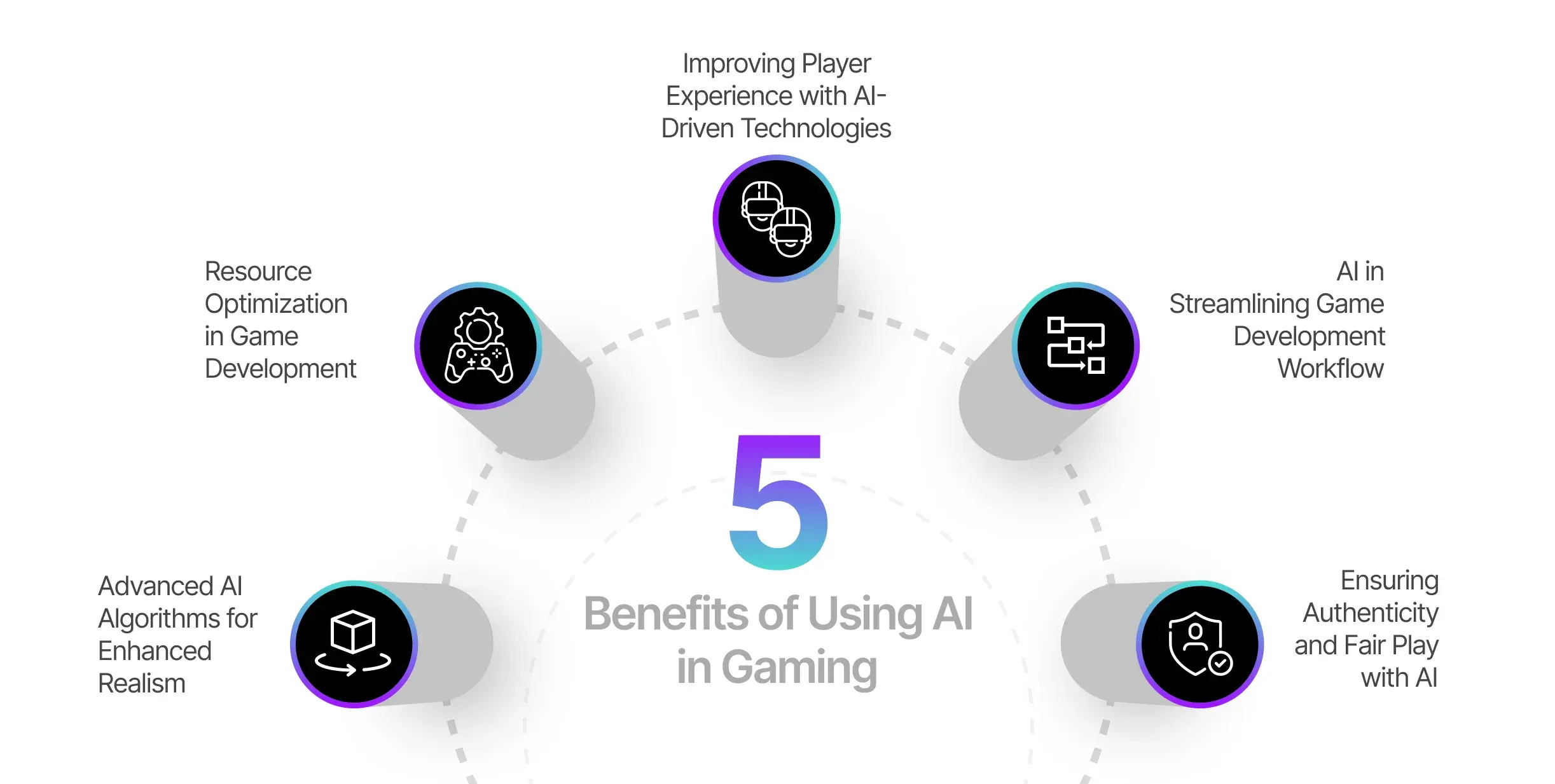 The Rise of Generative AI in Gaming - visual representation