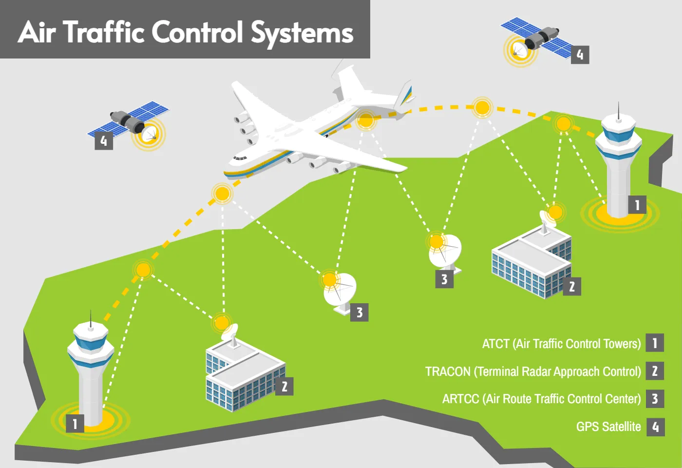 Understanding the Incident - visual representation
