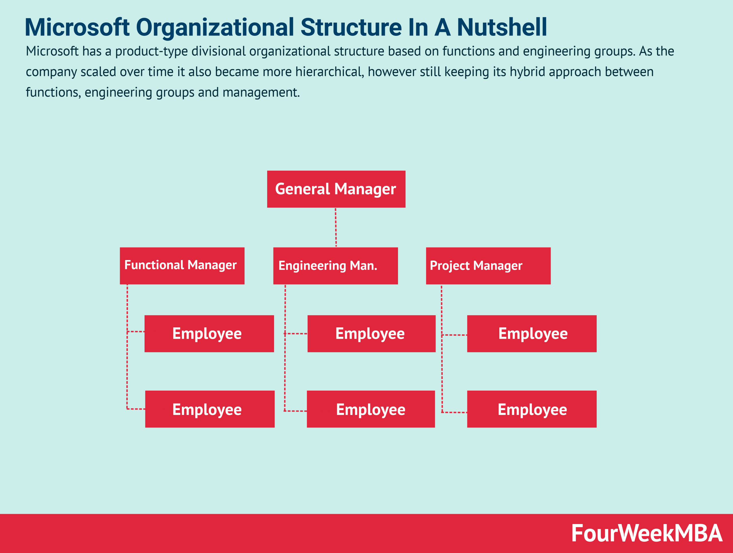 Understanding the Role of Experiences and Devices - contextual illustration