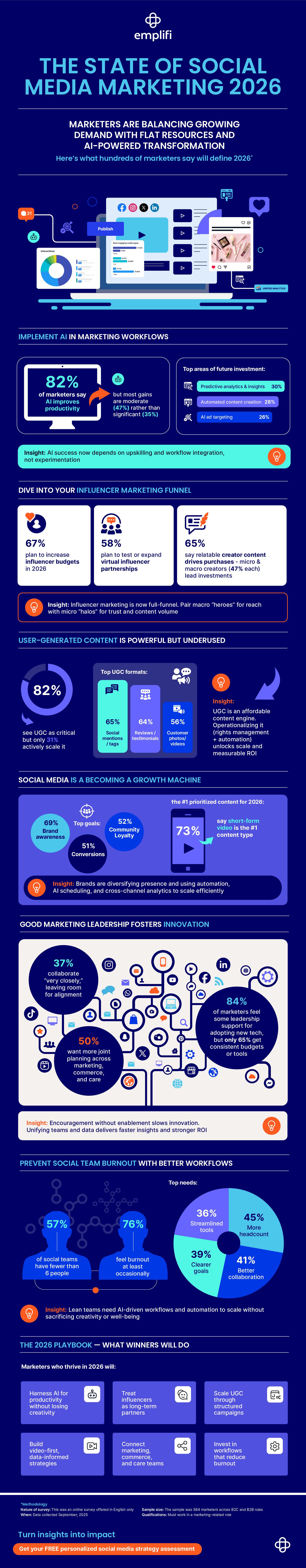 The Broader Implications for Social Media and Investing - visual representation