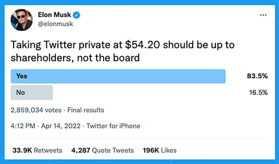 FAQ - visual representation
