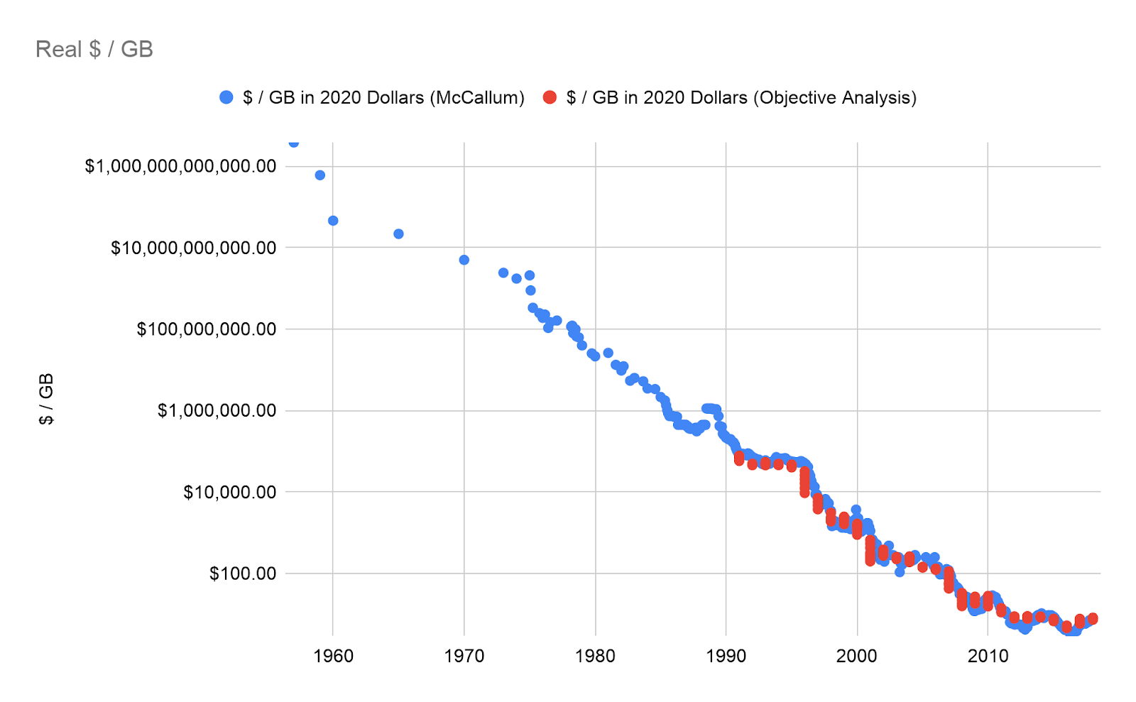 Technical Insights into RAM Production - visual representation